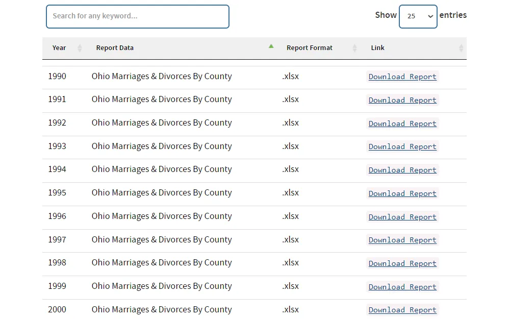 A screenshot listing the marriage and divorce indexes, including the year and links to download the corresponding file the Ohio Department of Health provided.