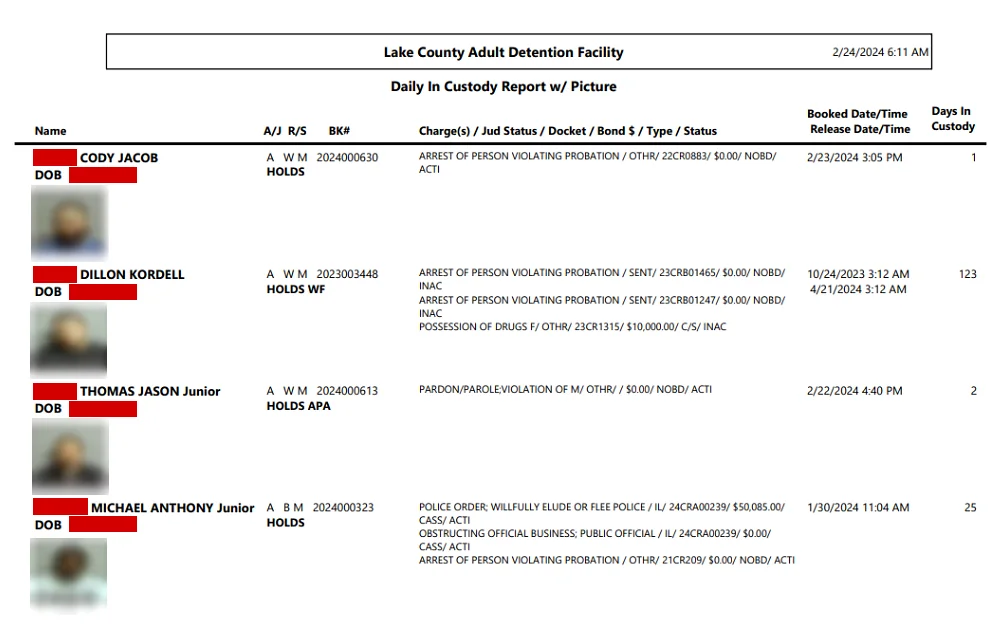 A screenshot displaying a daily in-custody report with a picture showing information such as a mugshot photo, full name, date of birth, chargers, status, docket, bond type, status, and booked or release date and time.